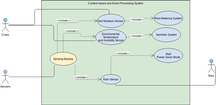 Use Case Diagram Template | Diagramy / projekty tworzone przez ...